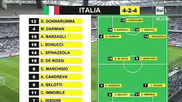 Италия разгромила в товарищеском матче Уругвай