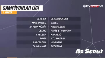 Türk şərhçi: “Qarabağ” bu qrupda 2 xal toplasa, böyük uğur olar”