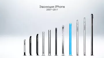 Эволюция iPhone Apple