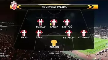 FK Crvena Zvezda 0 - 1 Arsenal