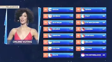 14-летняя россиянка стала победителем Детского Евровидения – 2017