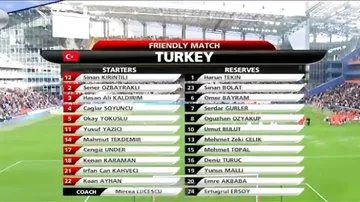 Турция забила России после голевой передачи вратаря
