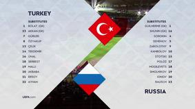 Türkiyə - Rusiya - 1:2
