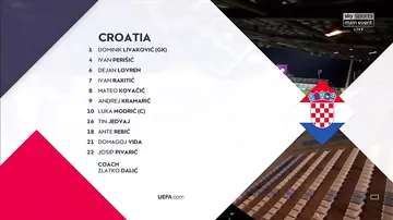 Xorvatiya - İngiltərə 0:0